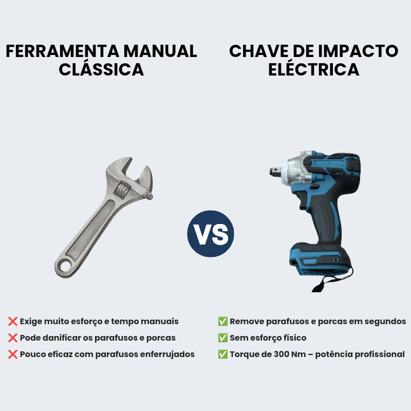 Chave de impacto elétrica sem escovas – Alta potência e precisão recarregável